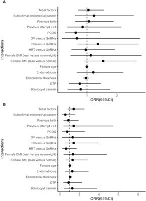 Atosiban interacts with growth hormones as adjuvants in frozen-thawed embryo transfer cycles